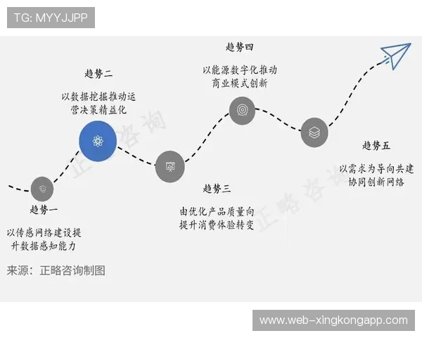 由线性传播转向矩阵式交互 体育传播服务正经历底层架构的数字化转型